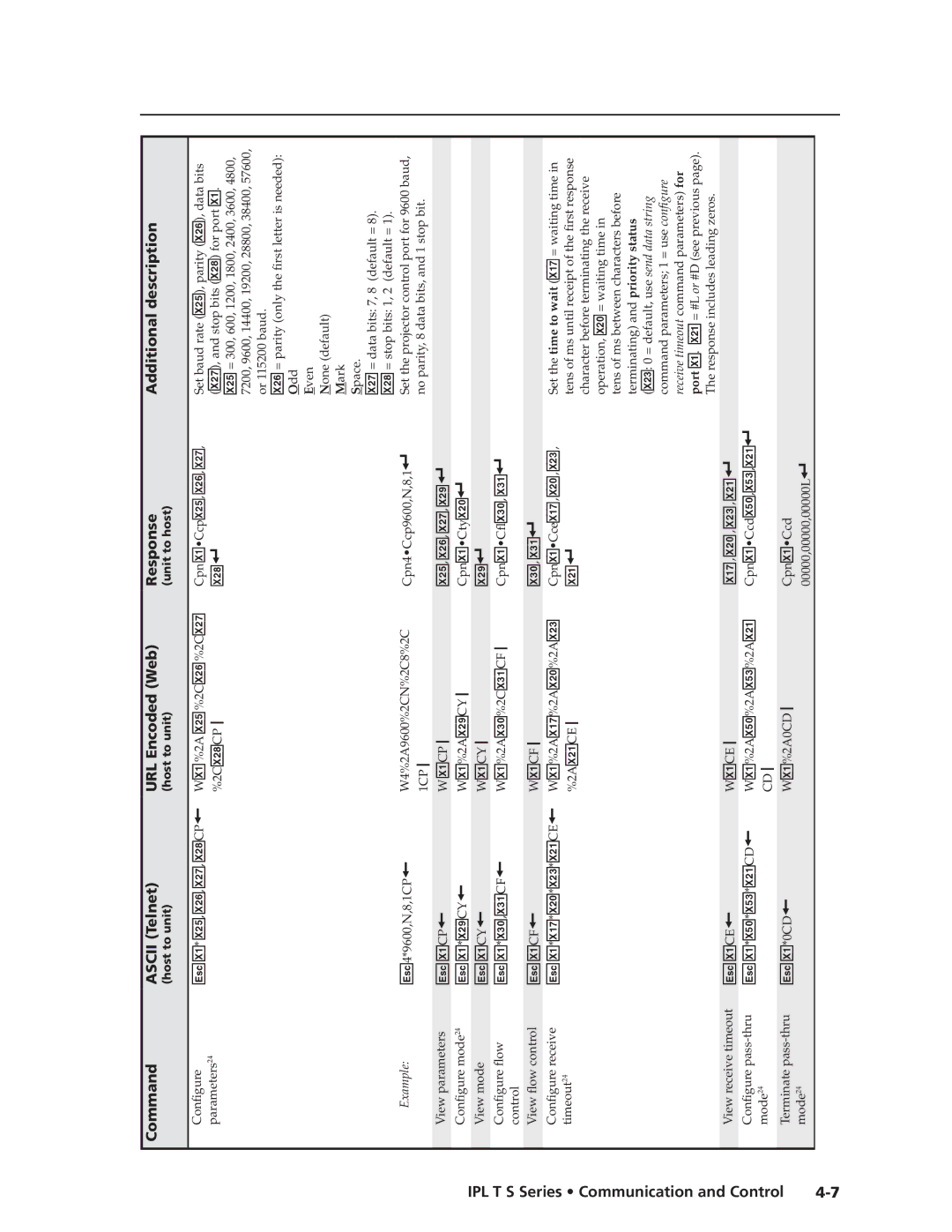 Extron electronic IPL T S  X!* X2%, X2, X2&, X2*CP WX! %2A X2% %2CX2 %2CX2, X2%, X2, X2&, X2 ,  X!*X2CY,  X!*X3,X3!CF 